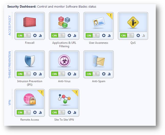 600 Appliance Security Dashboard