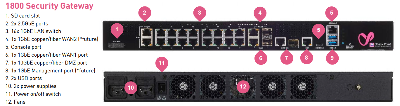 Check Point 1600 Security Appliance