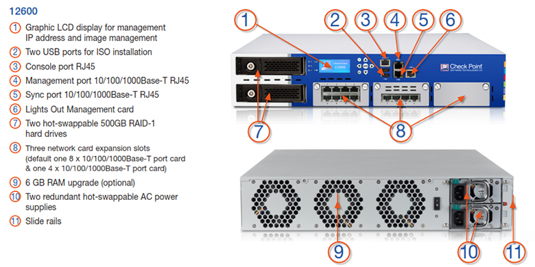 Checkpoint VSX 12600 Series Specifications