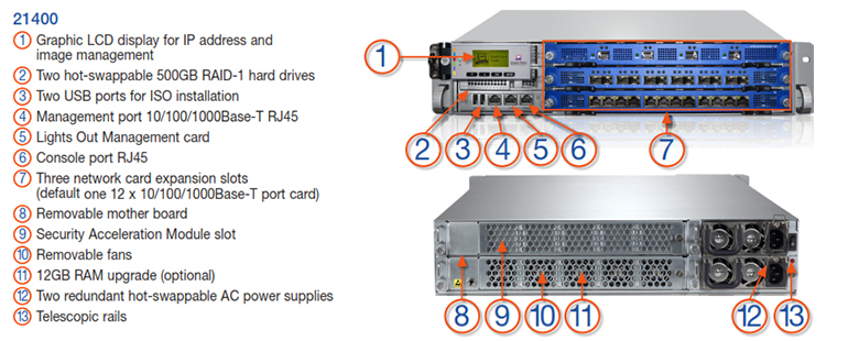 Checkpoint VSX 21400 Series Specifications