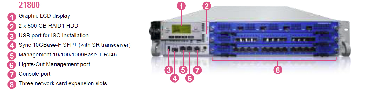 Check Point 21800 Appliance