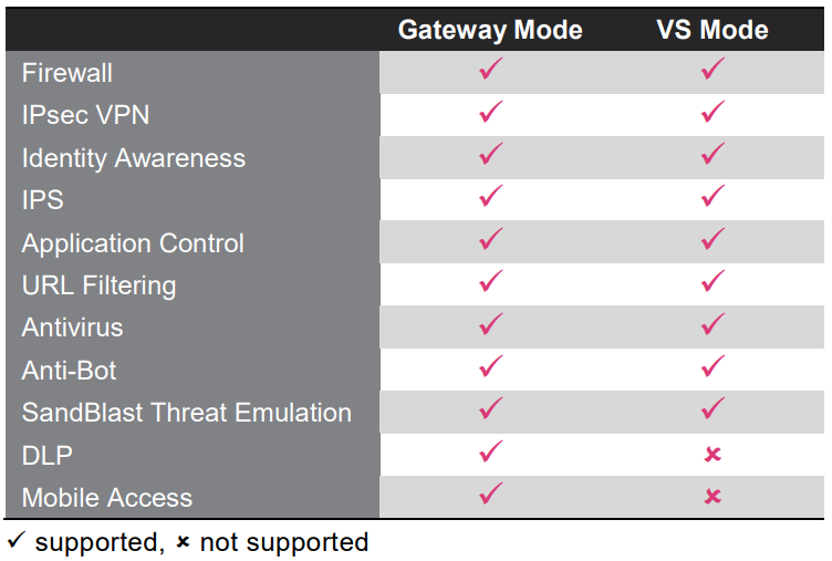 Virtual Systems