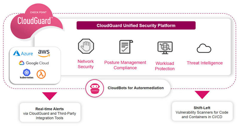 High Fidelity Cloud Security Posture Management