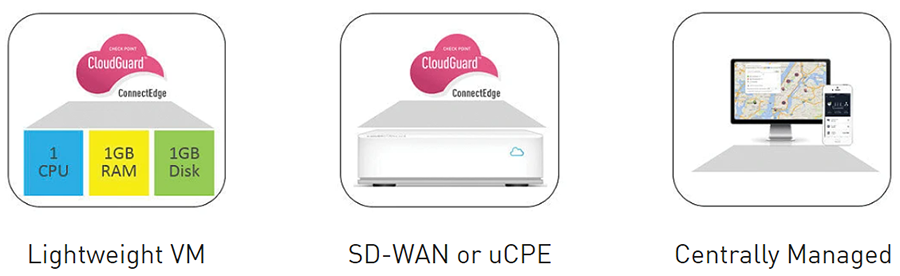 CloudGuard Edge Secure SD-WAN On-Premise