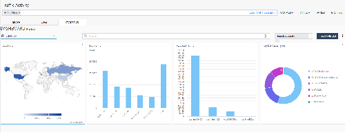 Cloud Threat Intelligence