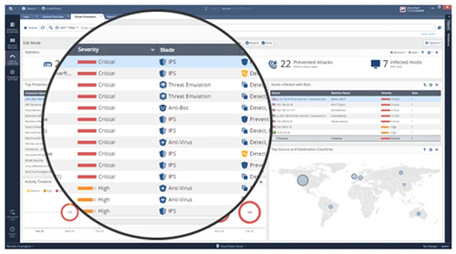 Real Time Integrated Threat Management