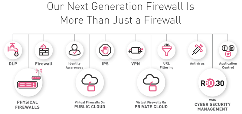 Next Generation Firewall is more than just a firewall