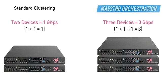 TRIPLE the Performance by Load Sharing with True LINEAR SCALE