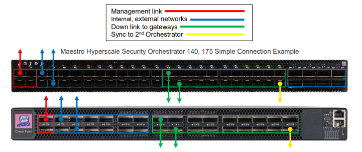 Maestro Hyperscale Security Orchestrator 140 and 175 Simple Connection Example