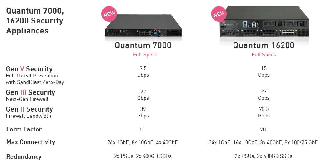 Check Point Quantum 7000 Security Gateway