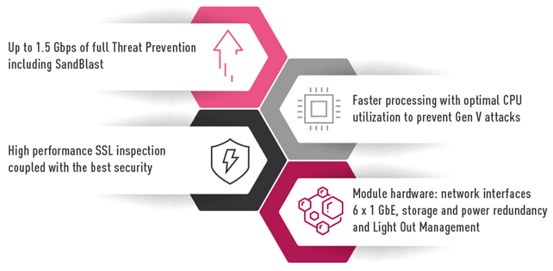 Branch Office Security Feature Benefits List