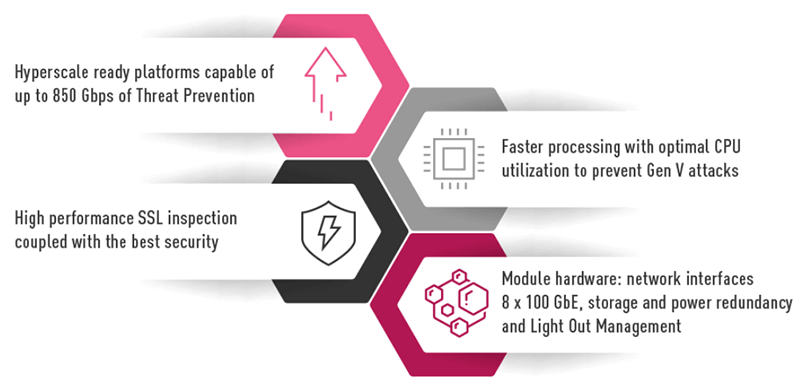 Large Enterprise Security Feature Benefits List