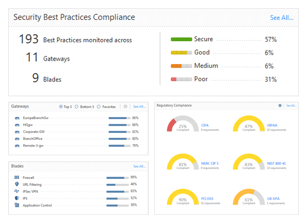 Check Point Compliance Software Blade