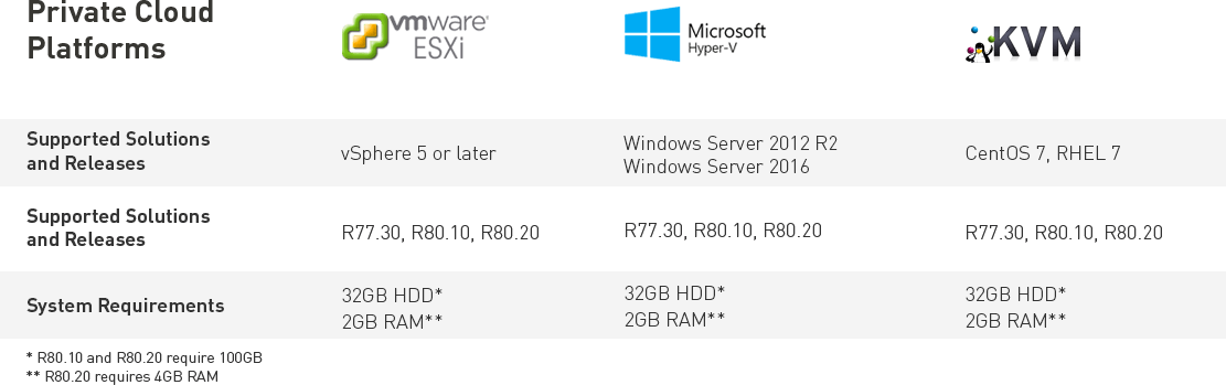 Private Cloud Platforms