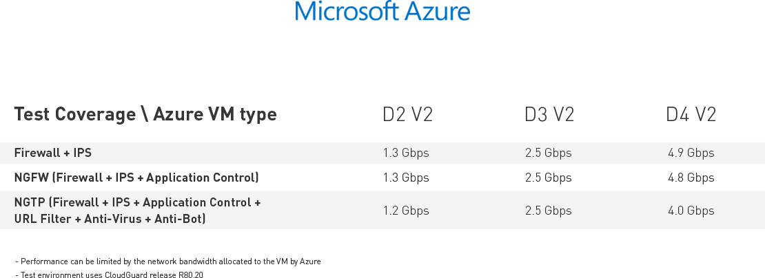 Private Cloud Platforms