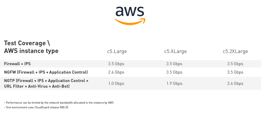 Private Cloud Platforms