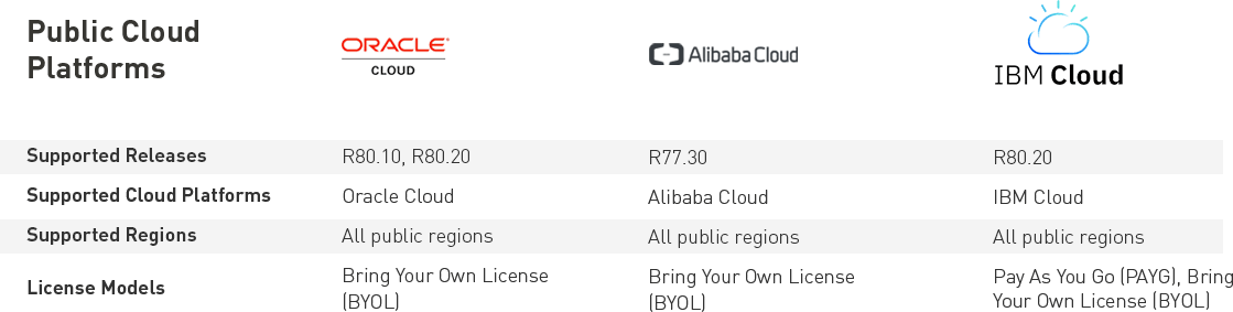 Private Cloud Platforms