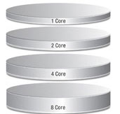 Check Point Software Blade Containers