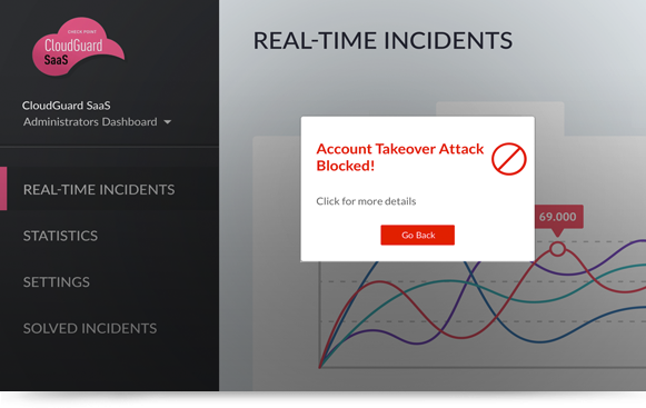 Prevent the Takeover of Employee SaaS Accounts