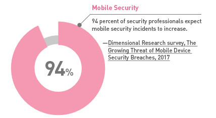 Mobility increases risk of breach